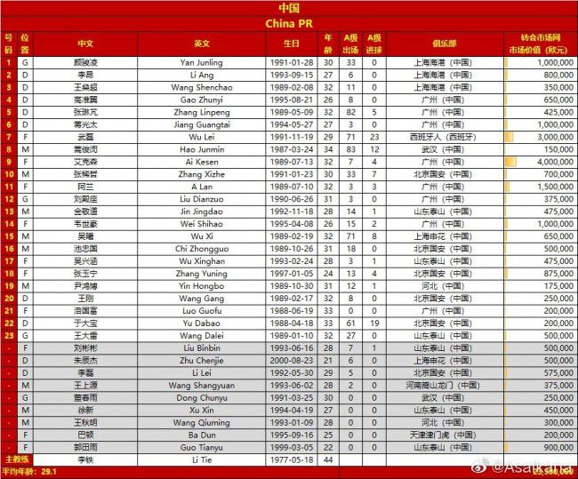 第72分钟，阿鲁伊中路弧顶调整远射被什琴斯尼扑了一下后稍稍高出横梁。